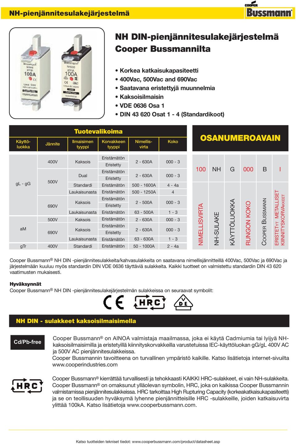 G 0 B I am gtr 690V 5V 690V 4V Laukaisunasta Kaksois Laukaisunasta Kaksois Kaksois Laukaisunasta Standardi Eristetty Eristetty 5-50A - 5A 6-5A - 60A - 60A 6-60A 50-0A 4 - - - 4a NIMELLISVIRTA