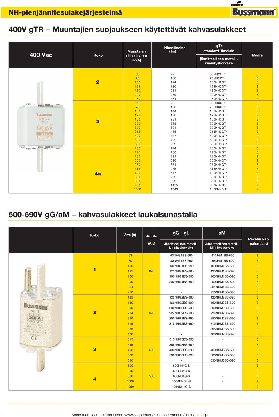 60 909 60NHGTr 44 NH4GTr 5 80 5NH4GTr 60 60NH4GTr 89 NH4GTr 50 6 50NH4GTr 5 455 5NH4GTr 4 577 4NH4GTr 5 7 5NH4GTr 60 909 60NH4GTr 8 55 8NH4GTr 0 44 0NH4GTr 5-690V gg/am kahvasulakkeet