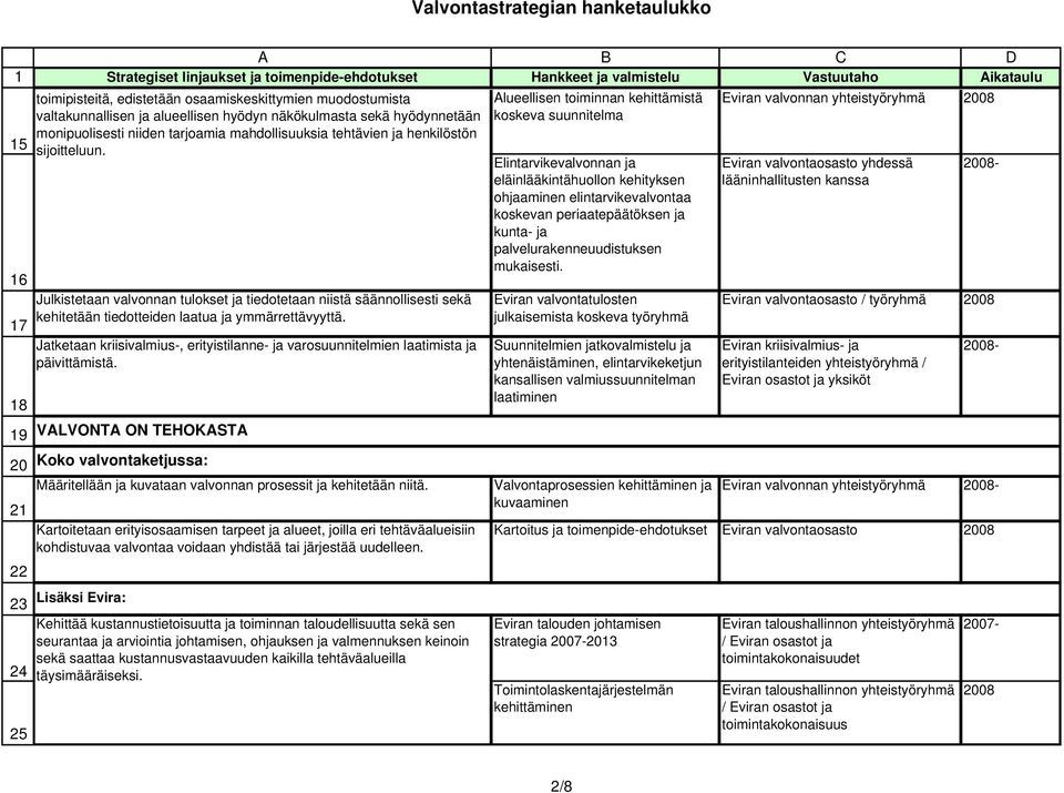 Julkistetaan valvonnan tulokset ja tiedotetaan niistä säännollisesti sekä kehitetään tiedotteiden laatua ja ymmärrettävyyttä.