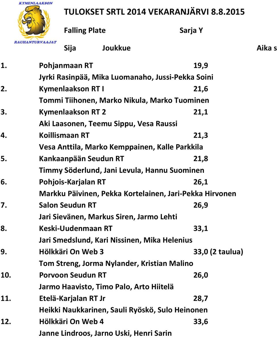 Koillismaan RT 21,3 Vesa Anttila, Marko Kemppainen, Kalle Parkkila 5. Kankaanpään Seudun RT 21,8 Timmy Söderlund, Jani Levula, Hannu Suominen 6.