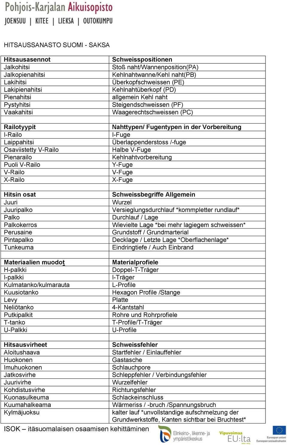 Putkipalkit T-tanko U-Palkki Schweisspositionen Stoß naht/wannenposition(pa) Kehlnahtwanne/Kehl naht(pb) Überkopfschweissen (PE) Kehlnahtüberkopf (PD) allgemein Kehl naht Steigendschweissen (PF)