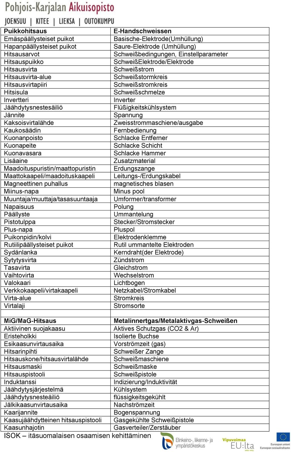 Muuntaja/muuttaja/tasasuuntaaja Napaisuus Päällyste Pistotulppa Plus-napa Puikonpidin/kolvi Rutiilipäällysteiset puikot Sydänlanka Sytytysvirta Tasavirta Vaihtovirta Valokaari