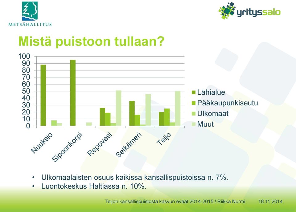 Pääkaupunkiseutu Ulkomaat Muut Ulkomaalaisten