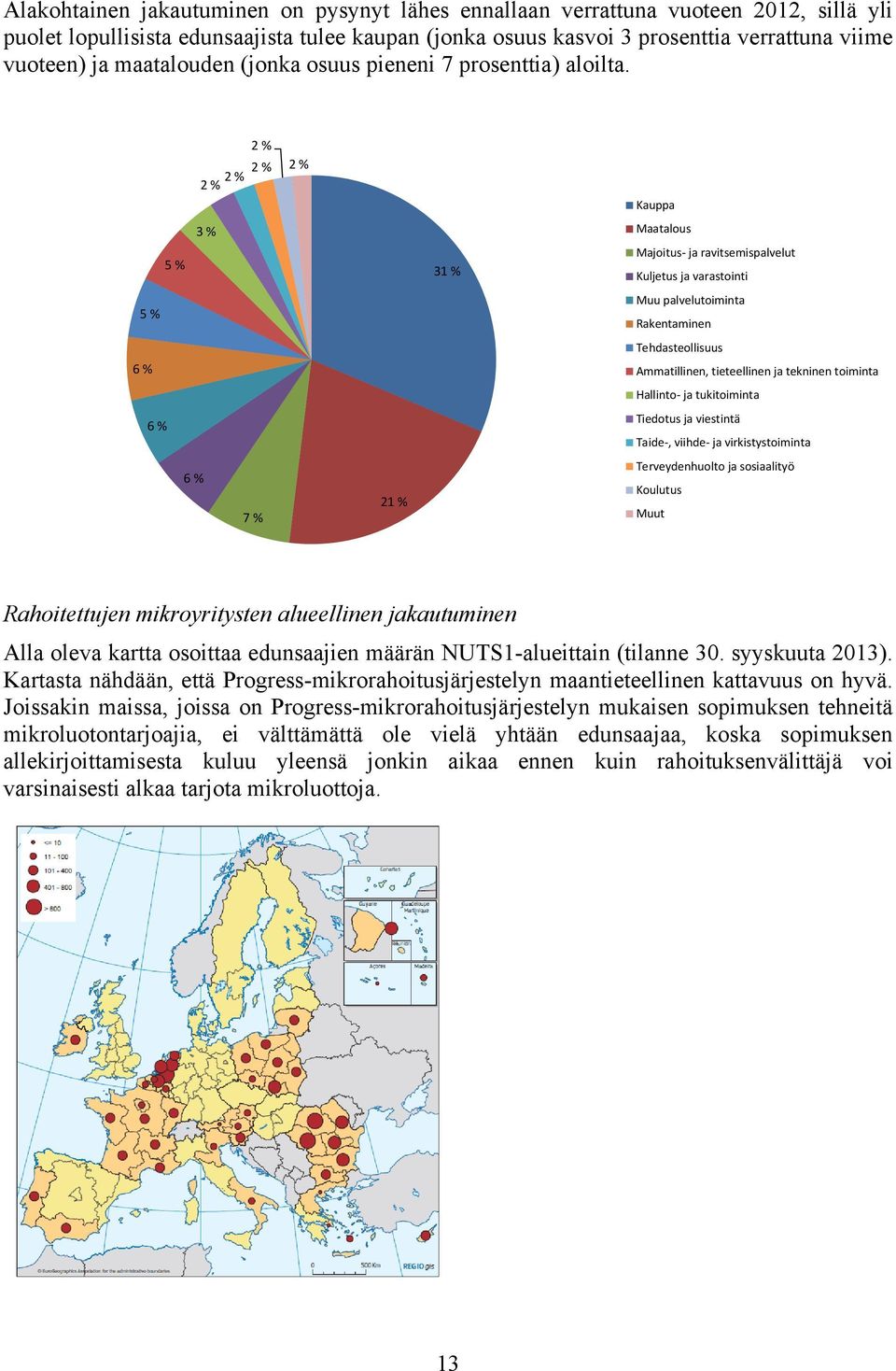 2 % 2 % 2 % 2 % 2 % Kauppa 3 % Maatalous 5 % 31 % Majoitus- ja ravitsemispalvelut Kuljetus ja varastointi 5 % Muu palvelutoiminta Rakentaminen Tehdasteollisuus 6 % Ammatillinen, tieteellinen ja