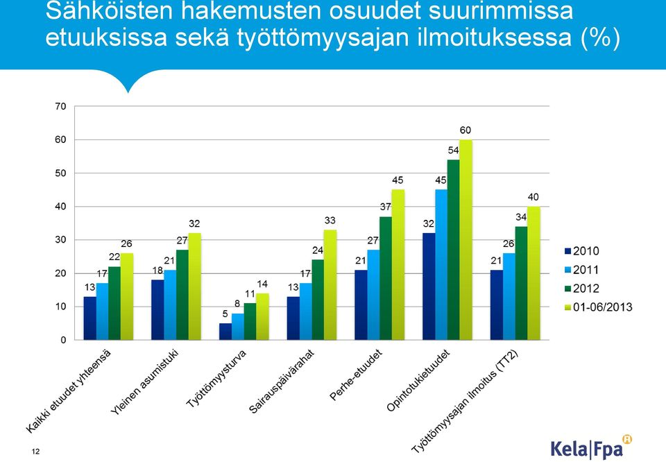 suurimmissa etuuksissa