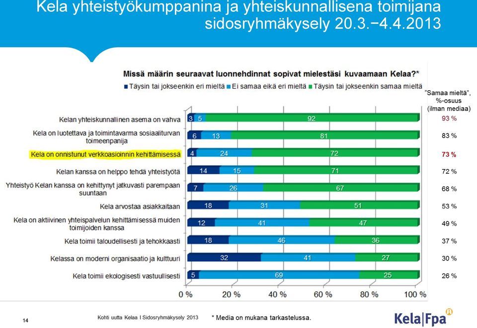 yhteiskunnallisena