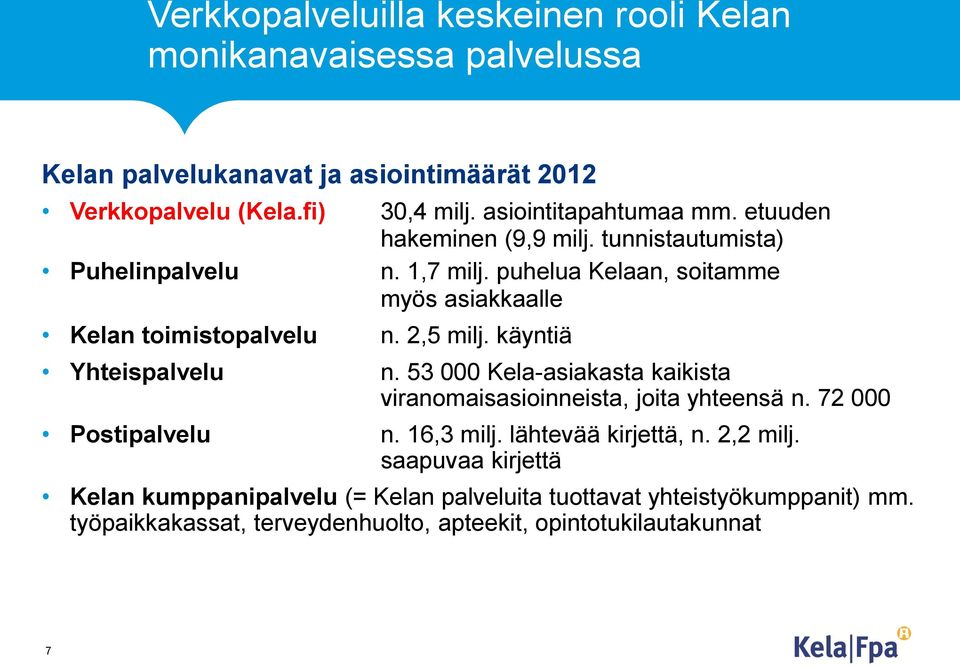 puhelua Kelaan, soitamme myös asiakkaalle Kelan toimistopalvelu n. 2,5 milj. käyntiä Yhteispalvelu n.