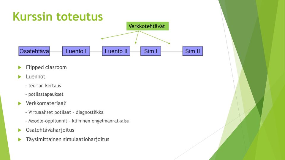 Virtuaaliset potilaat diagnostiikka - Moodle-oppitunnit