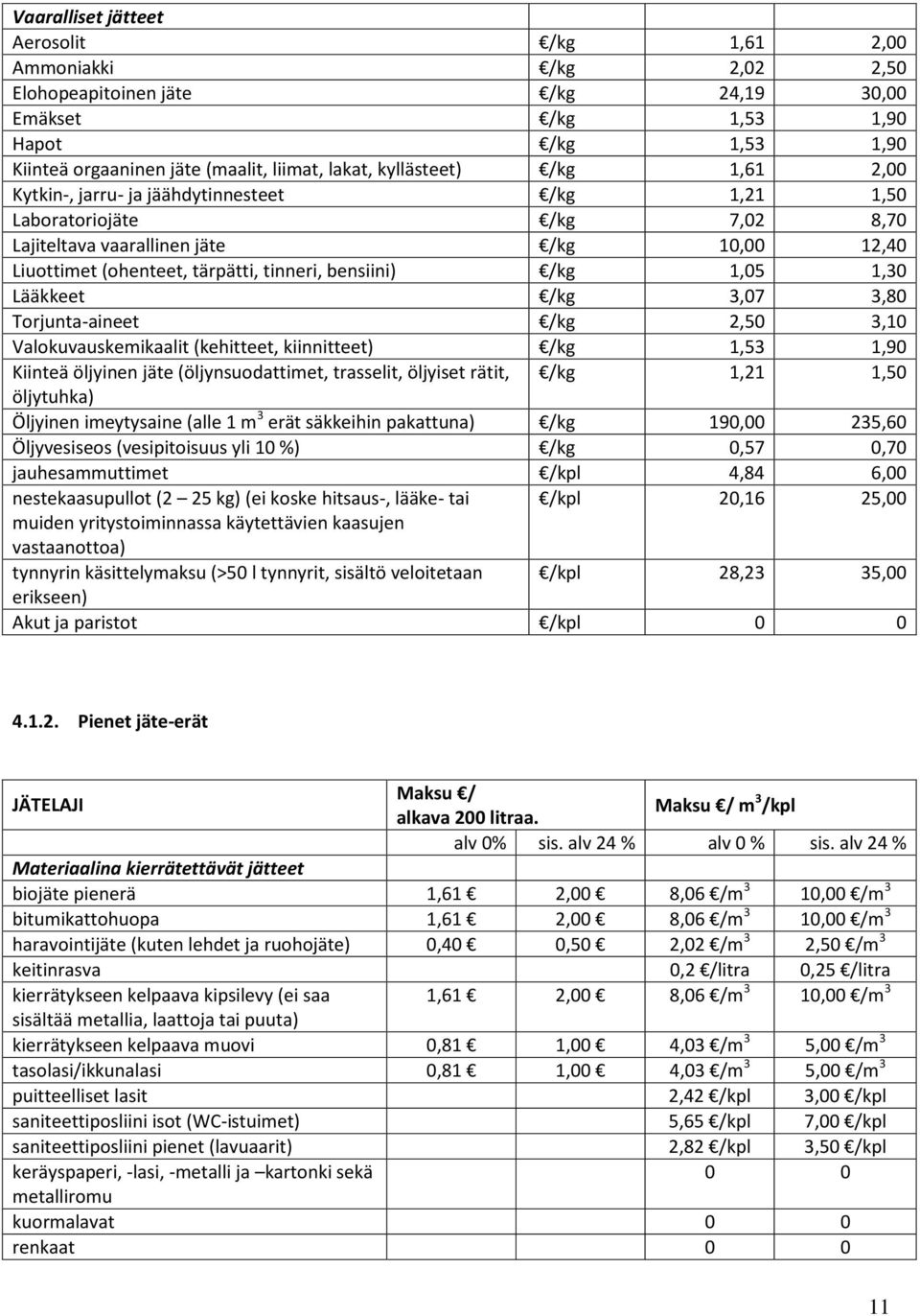 bensiini) /kg 1,05 1,30 Lääkkeet /kg 3,07 3,80 Torjunta-aineet /kg 2,50 3,10 Valokuvauskemikaalit (kehitteet, kiinnitteet) /kg 1,53 1,90 Kiinteä öljyinen jäte (öljynsuodattimet, trasselit, öljyiset