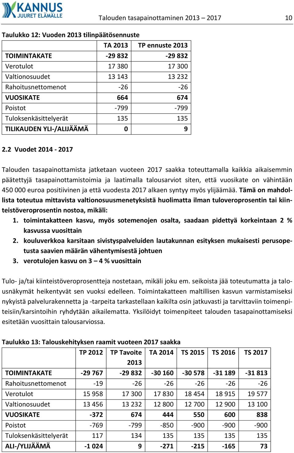 2 Vuodet 2014-2017 Talouden tasapainottamista jatketaan vuoteen 2017 saakka toteuttamalla kaikkia aikaisemmin päätettyjä tasapainottamistoimia ja laatimalla talousarviot siten, että vuosikate on