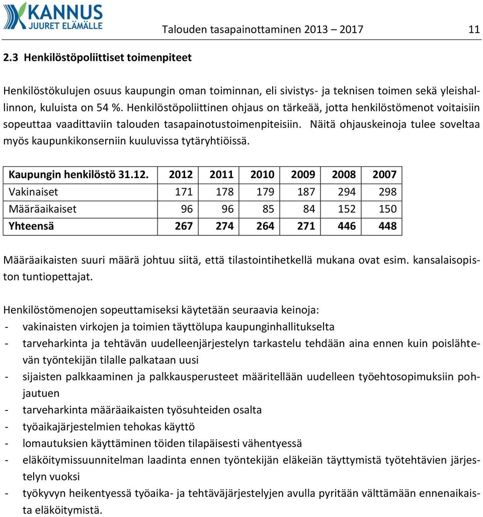 Näitä ohjauskeinoja tulee soveltaa myös kaupunkikonserniin kuuluvissa tytäryhtiöissä. Kaupungin henkilöstö 31.12.