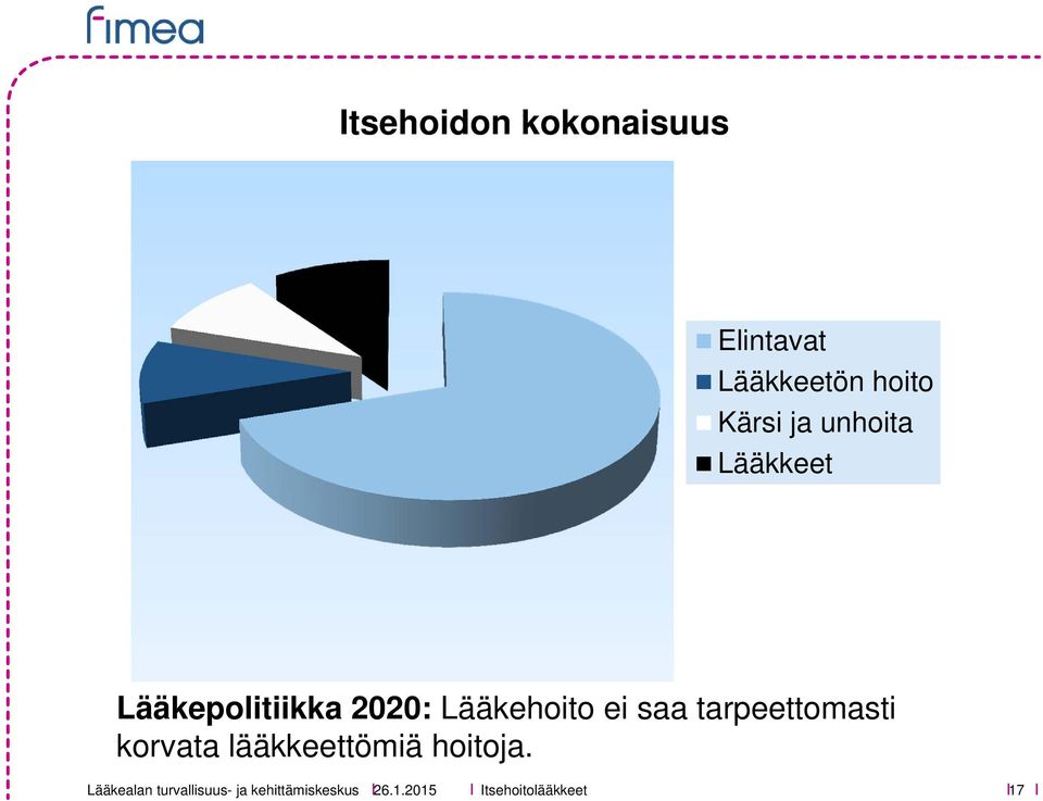 2020: Lääkehoito ei saa tarpeettomasti korvata