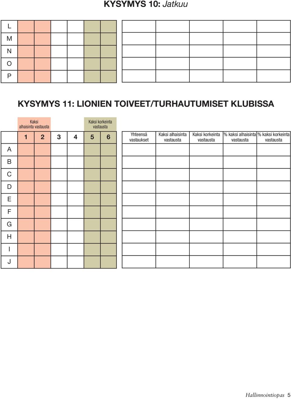 alhaisinta 1 2 3 4 5 6 Yhteensä vastaukset