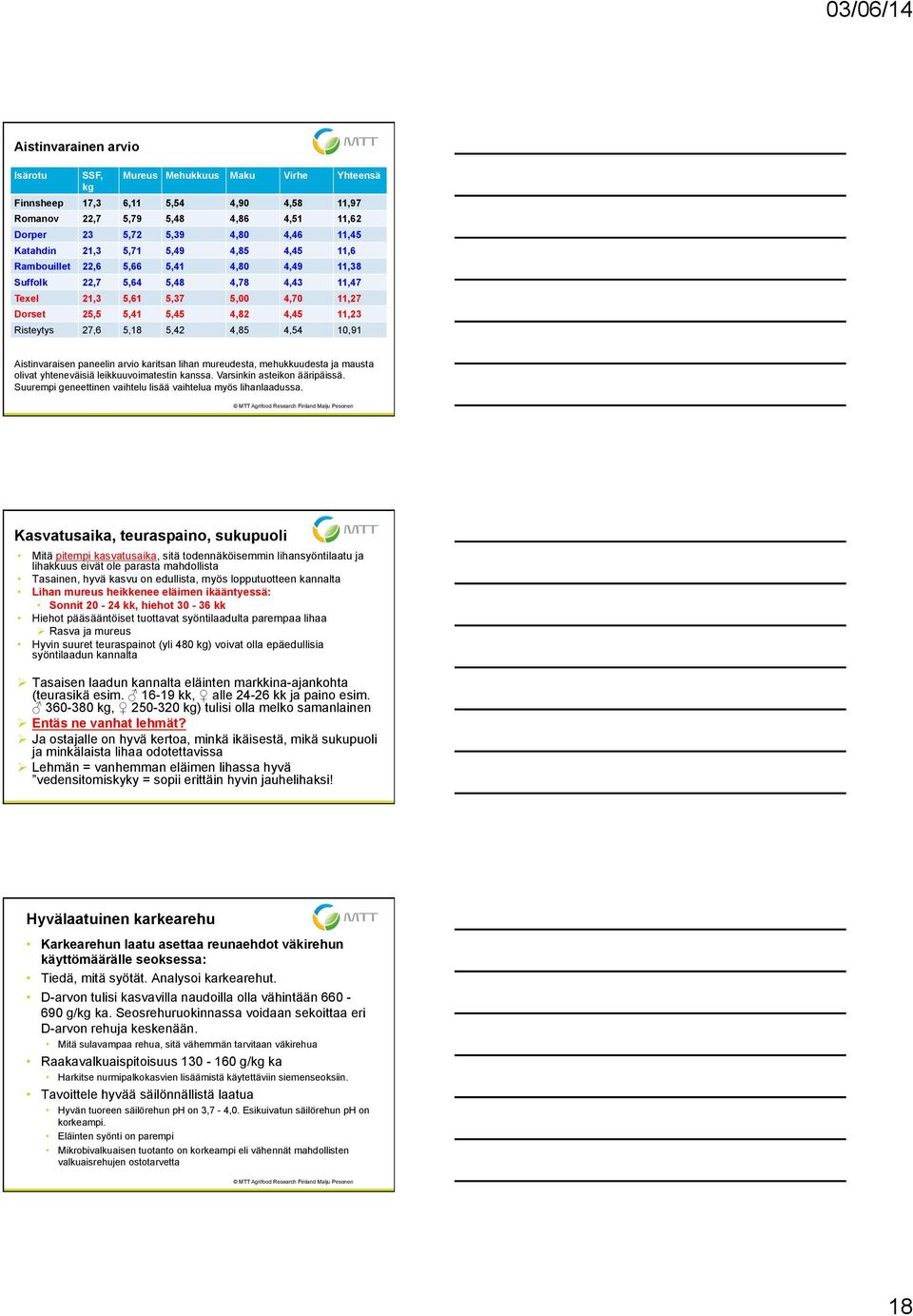 5,18 5,42 4,85 4,54 1,91 Aistinvaraisen paneelin arvio karitsan lihan mureudesta, mehukkuudesta ja mausta olivat yhteneväisiä leikkuuvoimatestin kanssa. Varsinkin asteikon ääripäissä.