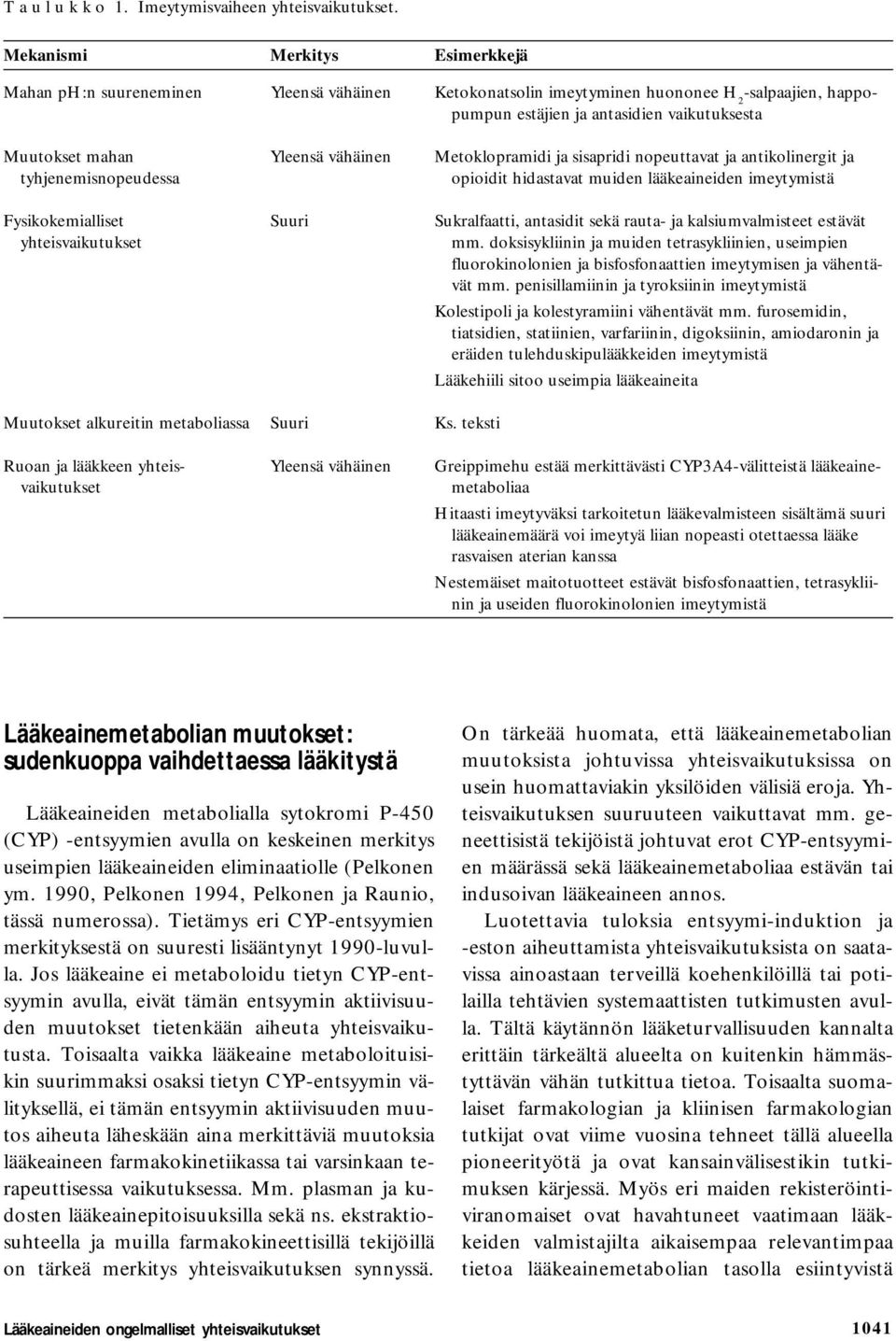 vähäinen Metoklopramidi ja sisapridi nopeuttavat ja antikolinergit ja tyhjenemisnopeudessa opioidit hidastavat muiden lääkeaineiden imeytymistä Fysikokemialliset Suuri Sukralfaatti, antasidit sekä