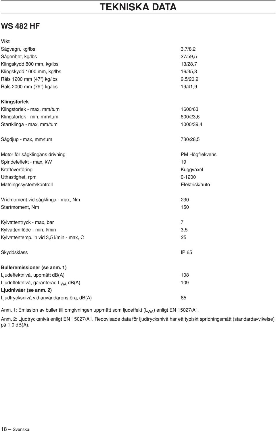 PM Högfrekvens Spindeleffekt - max, kw 19 Kraftöverföring Kuggväxel Uthastighet, rpm 0-1200 Matningssystem/kontroll Elektrisk/auto Vridmoment vid sågklinga - max, Nm 230 Startmoment, Nm 150