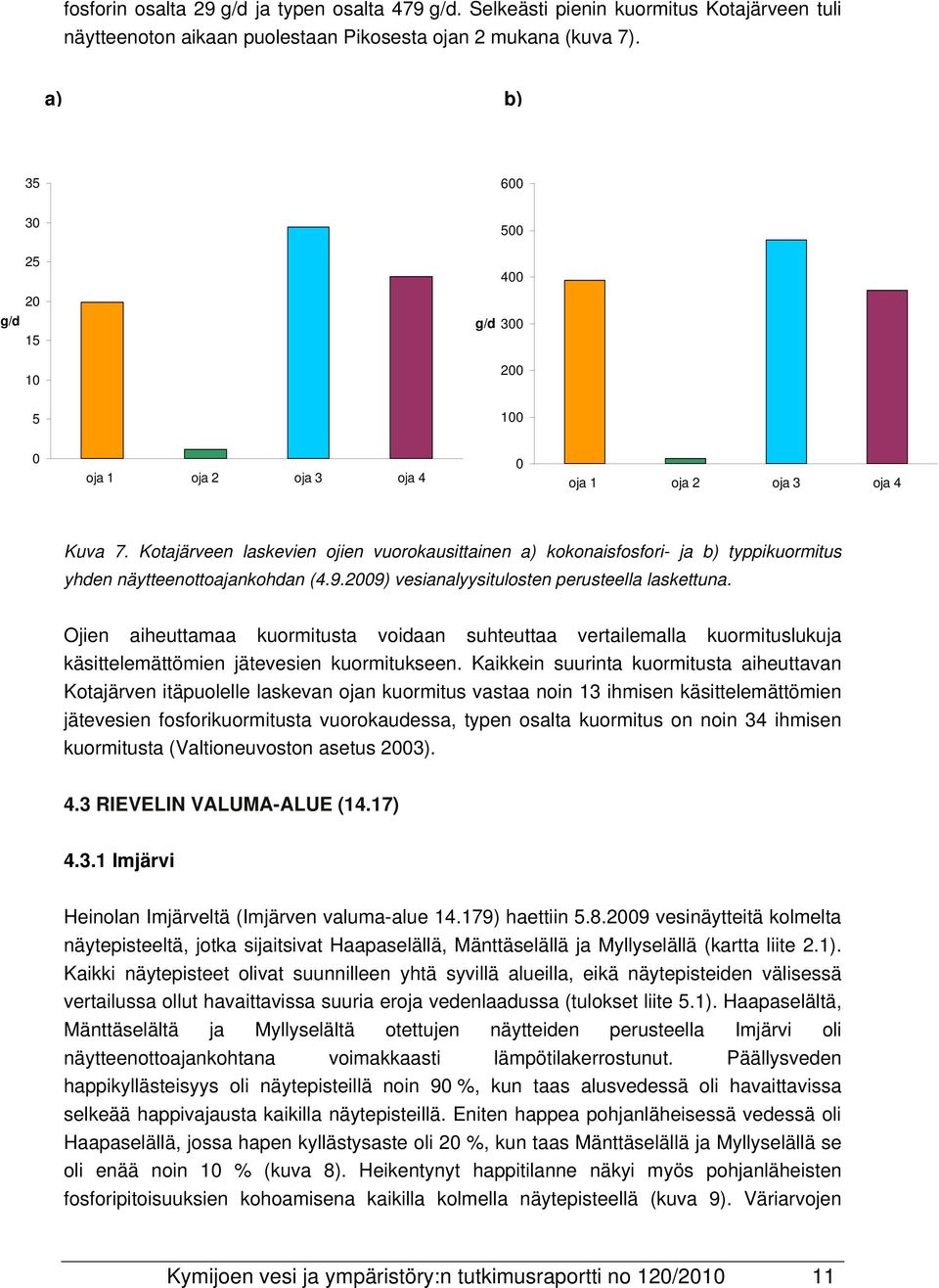 Kotajärveen laskevien ojien vuorokausittainen a) kokonaisfosfori- ja b) typpikuormitus yhden näytteenottoajankohdan (4.9.2009) vesianalyysitulosten perusteella laskettuna.