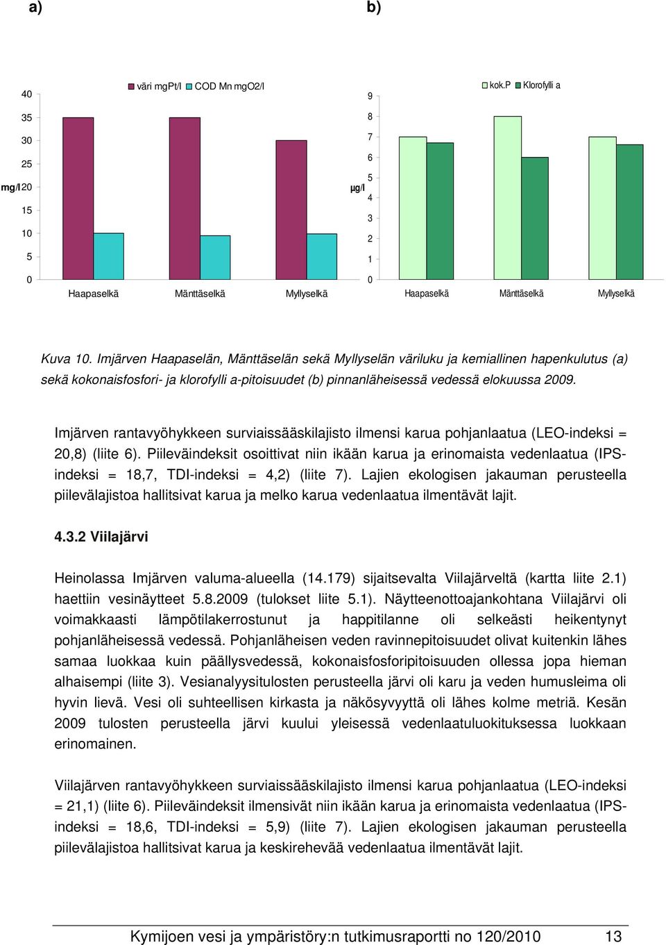 Imjärven rantavyöhykkeen surviaissääskilajisto ilmensi karua pohjanlaatua (LEO-indeksi = 20,8) (liite 6).