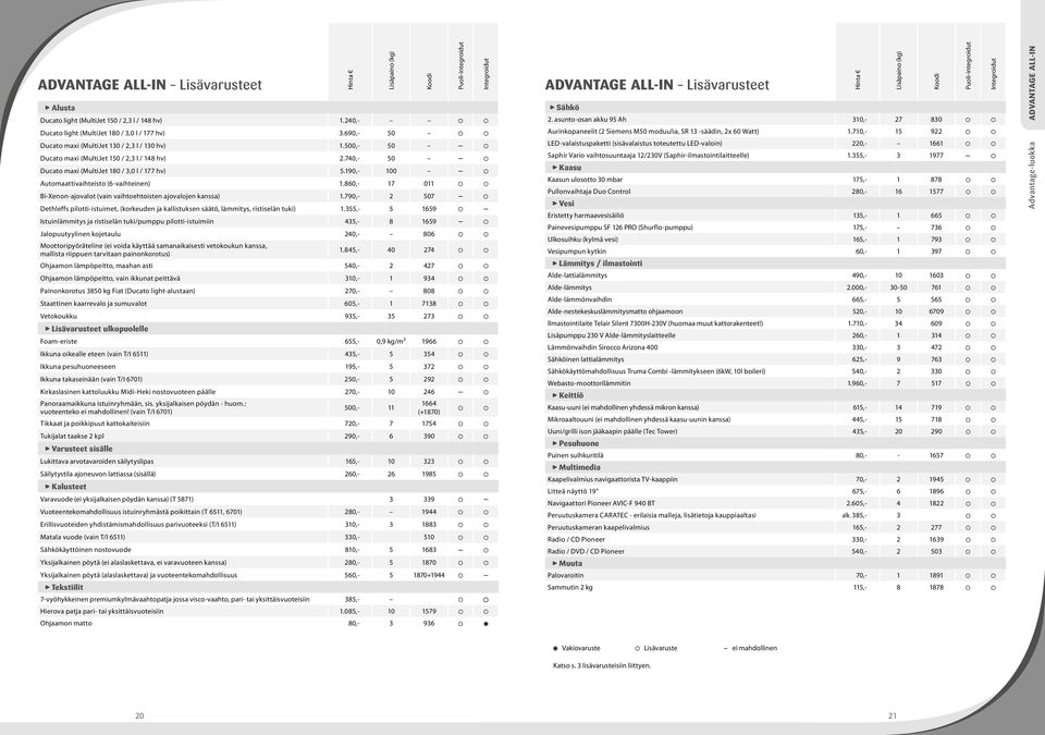 860,- 17 011 Bi-Xenon-ajovalot (vain vaihtoehtoisten ajovalojen kanssa) 1.790,- 2 507 Dethleffs pilotti-istuimet, (korkeuden ja kallistuksen säätö, lämmitys, ristiselän tuki) 1.