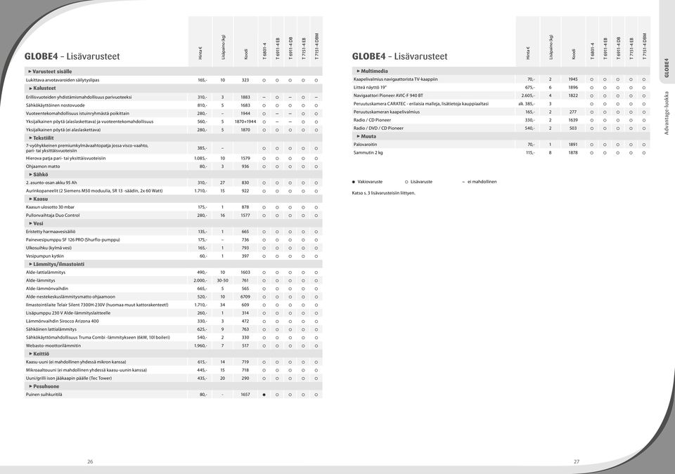 280,- 5 1870 Tekstiilit 7-vyöhykkeinen premiumkylmävaahtopatja jossa visco-vaahto, pari- tai yksittäisvuoteisiin 385,- Hierova patja pari- tai yksittäisvuoteisiin 1.