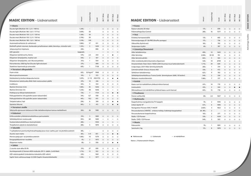 190,- 100 Automaattivaihteisto (6-vaihteinen) 1.860,- 17 011 Dethleffs pilotti-istuimet, (korkeuden ja kallistuksen säätö, lämmitys, ristiselän tuki) 1.