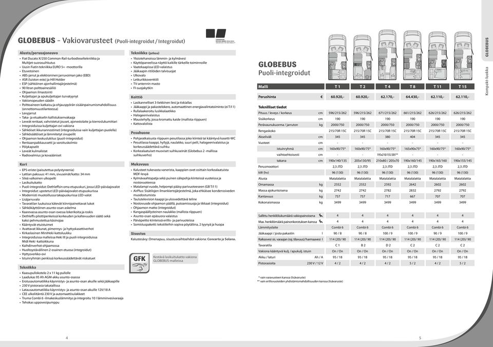 Vakionopeuden säädin Polttoaineen katkaisu ja ohjauspyörän sisäänpainumismahdollisuus (onnettomuustilanteessa) Levyjarrut Taka- ja etuakselin kallistuksenvakaaja Leveät renkaat, vahvistetut jouset,