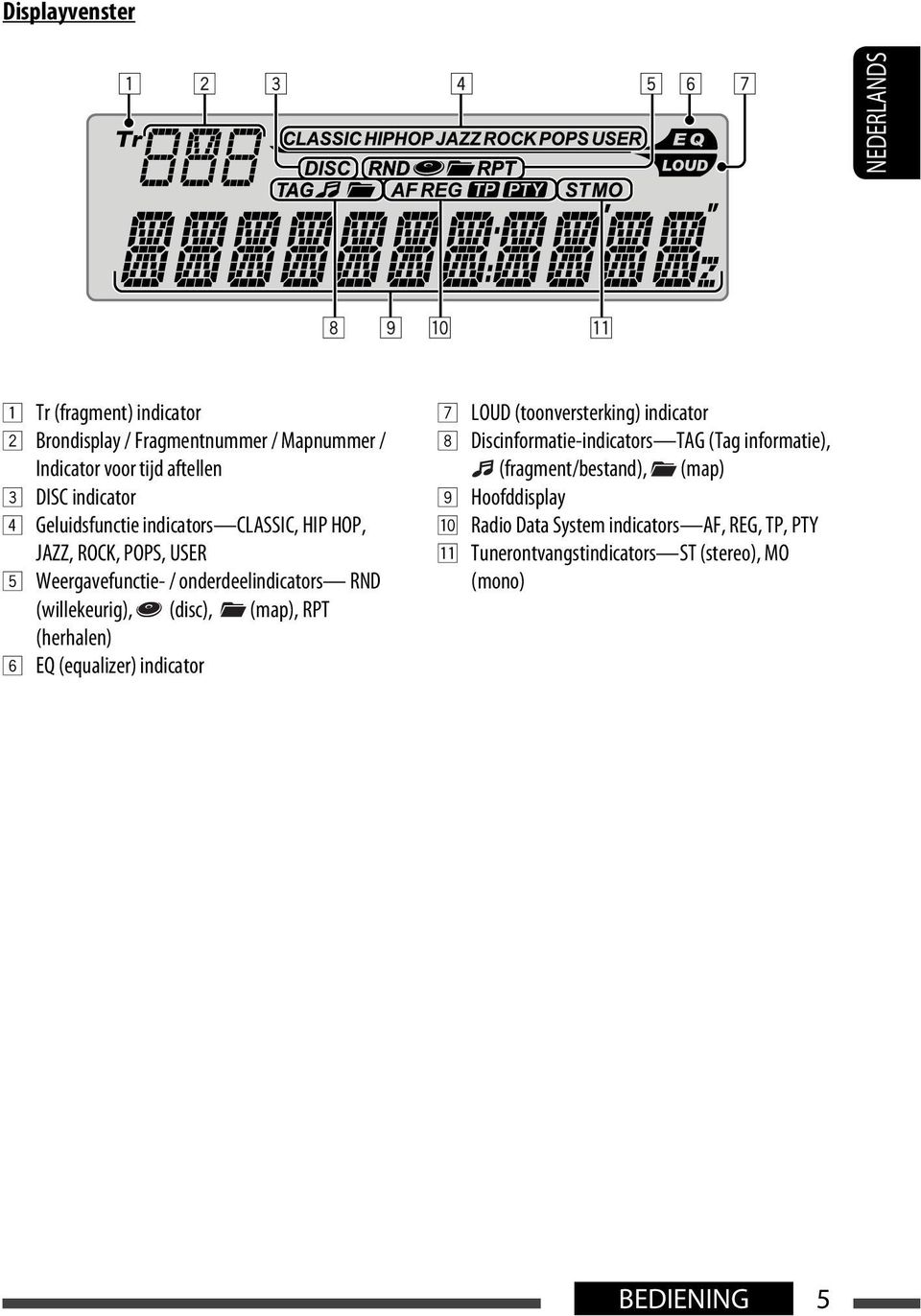 (disc), (map), RPT (herhalen) 6 EQ (equalizer) indicator 7 LOUD (toonversterking) indicator 8 Discinformatie-indicators TAG (Tag