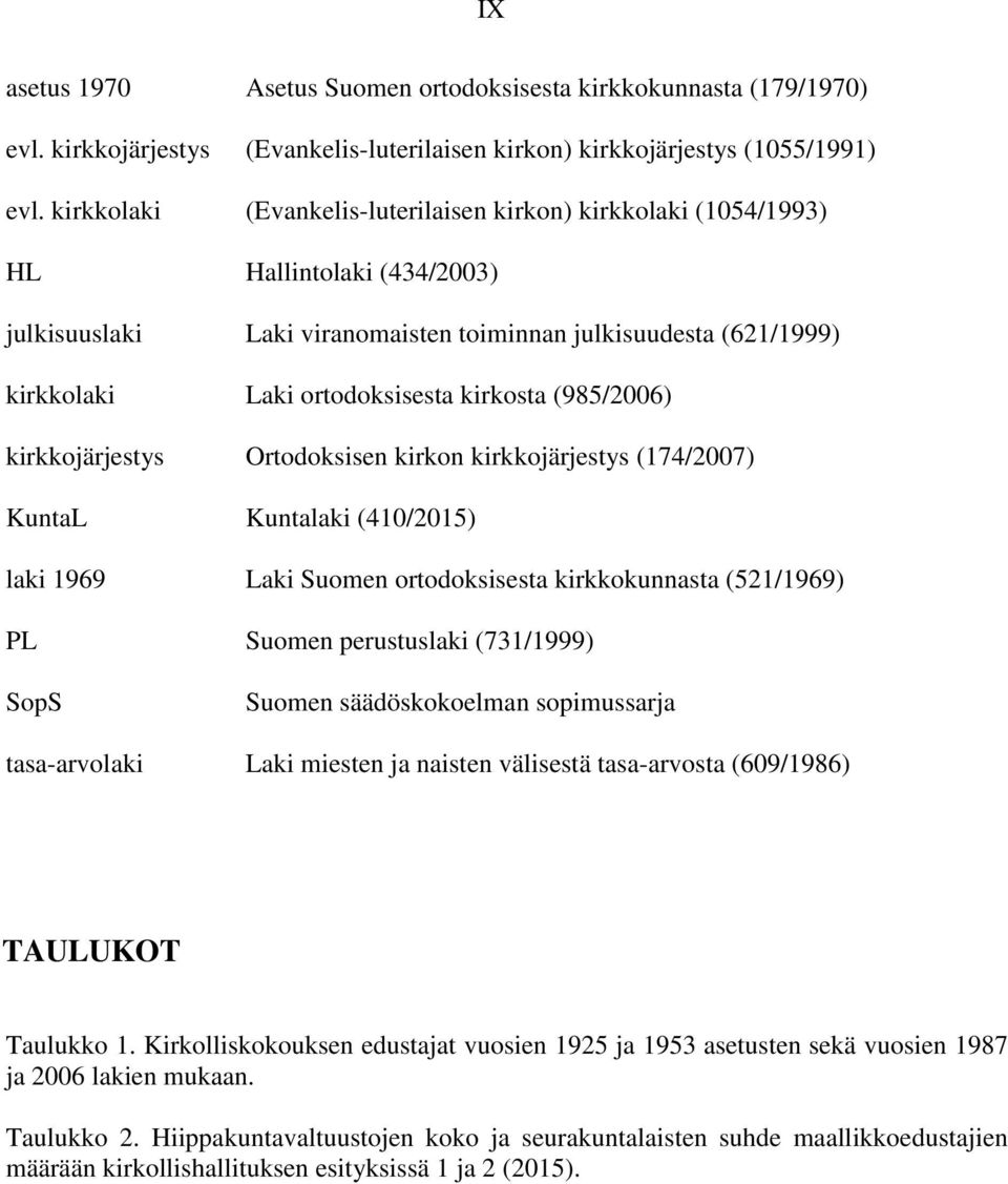 kirkosta (985/2006) kirkkojärjestys Ortodoksisen kirkon kirkkojärjestys (174/2007) KuntaL Kuntalaki (410/2015) laki 1969 Laki Suomen ortodoksisesta kirkkokunnasta (521/1969) PL Suomen perustuslaki