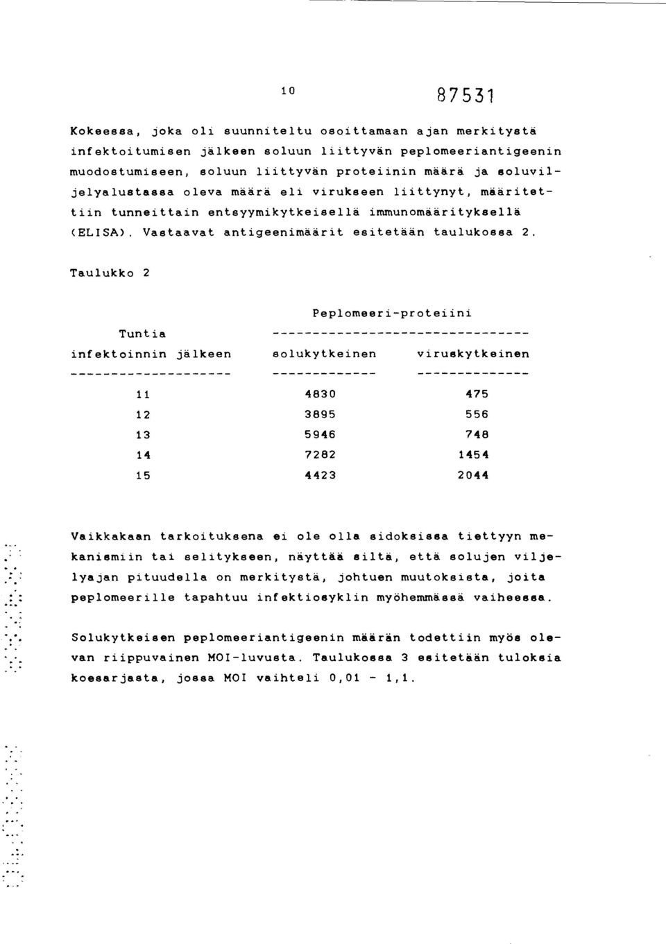 Taulukko 2 Tuntia Peplomeeri-proteiini infektoinnin jälkeen solukytkeinen viruskytkeinen 11 4830 475 12 3895 556 13 5946 748 14 7282 1454 15 4423 2044 Vaikkakaan tarkoituksena ei ole olla sidoksissa