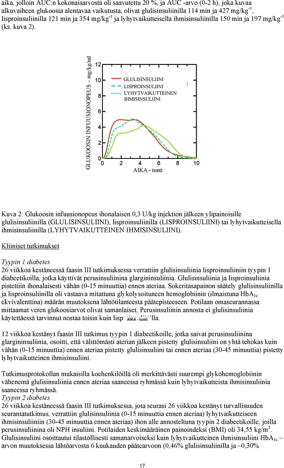 GLUKOOSIN INFUUSIONOPEUS mg/kg/ml GIR - mg/kg/min 12 10 GLULISINSULIINI LISPROINSULIINI GLULISINE LYHYTVAIKUTTEINEN LISPRO 8 IHMISINSULIINI REGULAR 6 4 2 0 0 2 4 6 8 10 AIKA TIME - tunti hour Kuva 2: