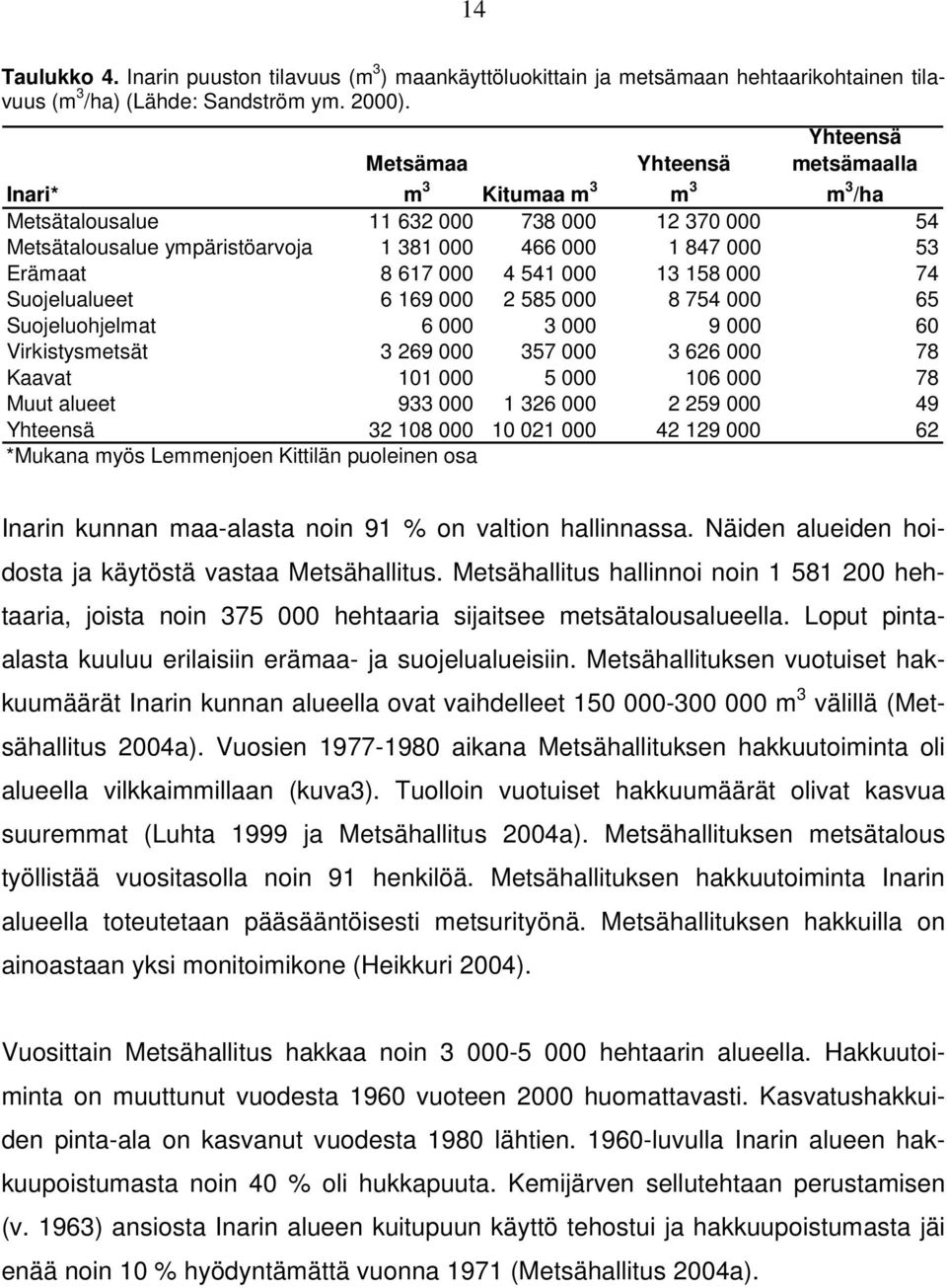 000 4 541 000 13 158 000 74 Suojelualueet 6 169 000 2 585 000 8 754 000 65 Suojeluohjelmat 6 000 3 000 9 000 60 Virkistysmetsät 3 269 000 357 000 3 626 000 78 Kaavat 101 000 5 000 106 000 78 Muut