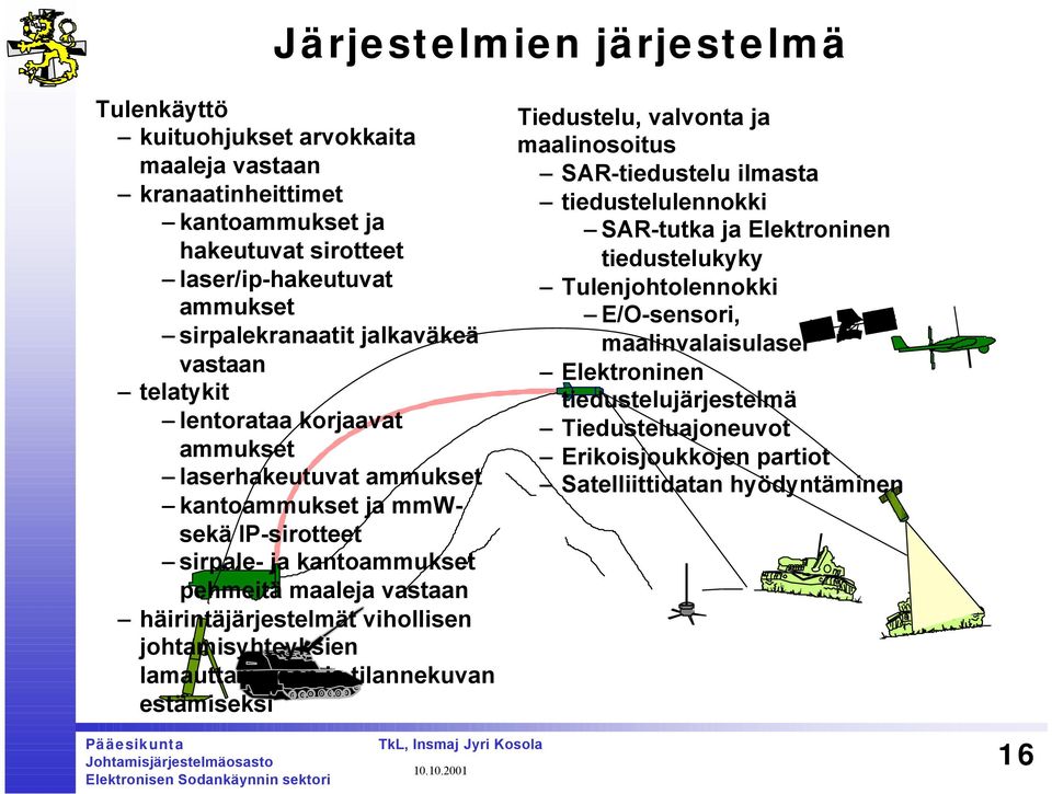 häirintäjärjestelmät vihollisen johtamisyhteyksien lamauttamiseen ja tilannekuvan estämiseksi Tiedustelu, valvonta ja maalinosoitus SAR-tiedustelu ilmasta tiedustelulennokki SAR-tutka