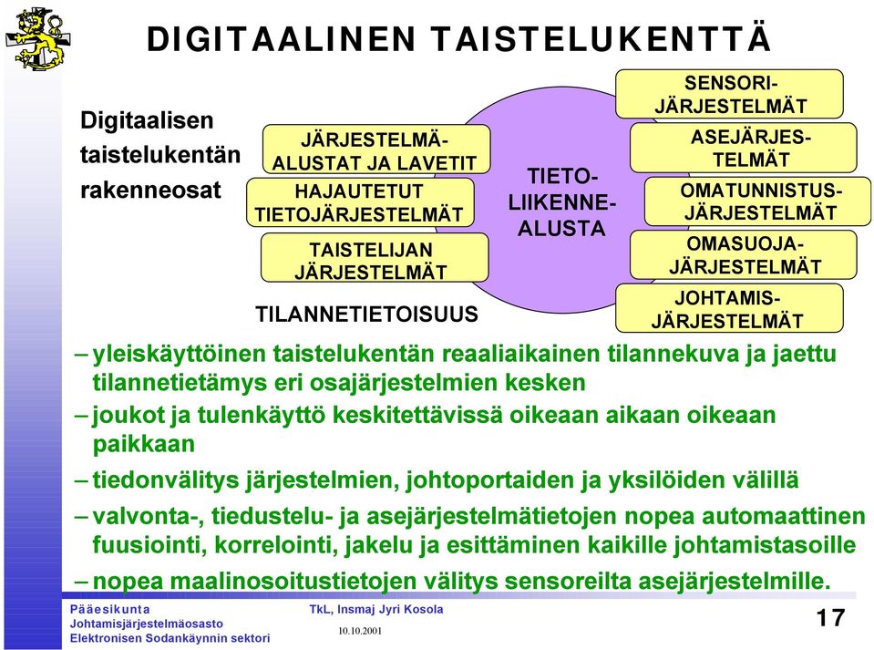 tilannetietämys eri osajärjestelmien kesken joukot ja tulenkäyttö keskitettävissä oikeaan aikaan oikeaan paikkaan tiedonvälitys järjestelmien, johtoportaiden ja yksilöiden välillä valvonta-,