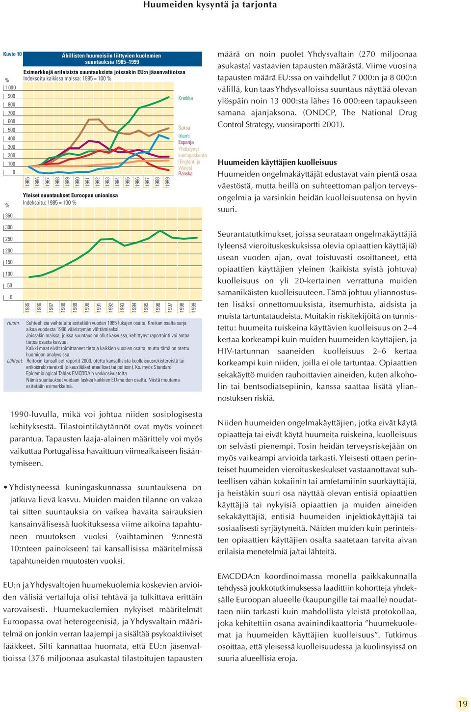 unionissa Indeksoitu: 1985 = 100 % 1985 1986 1987 1988 1989 1990 1991 1992 1993 1994 1995 1996 1997 Kreikka Saksa Huom. Suhteellisia vaihteluita esitetään vuoden 1985 lukujen osalta.