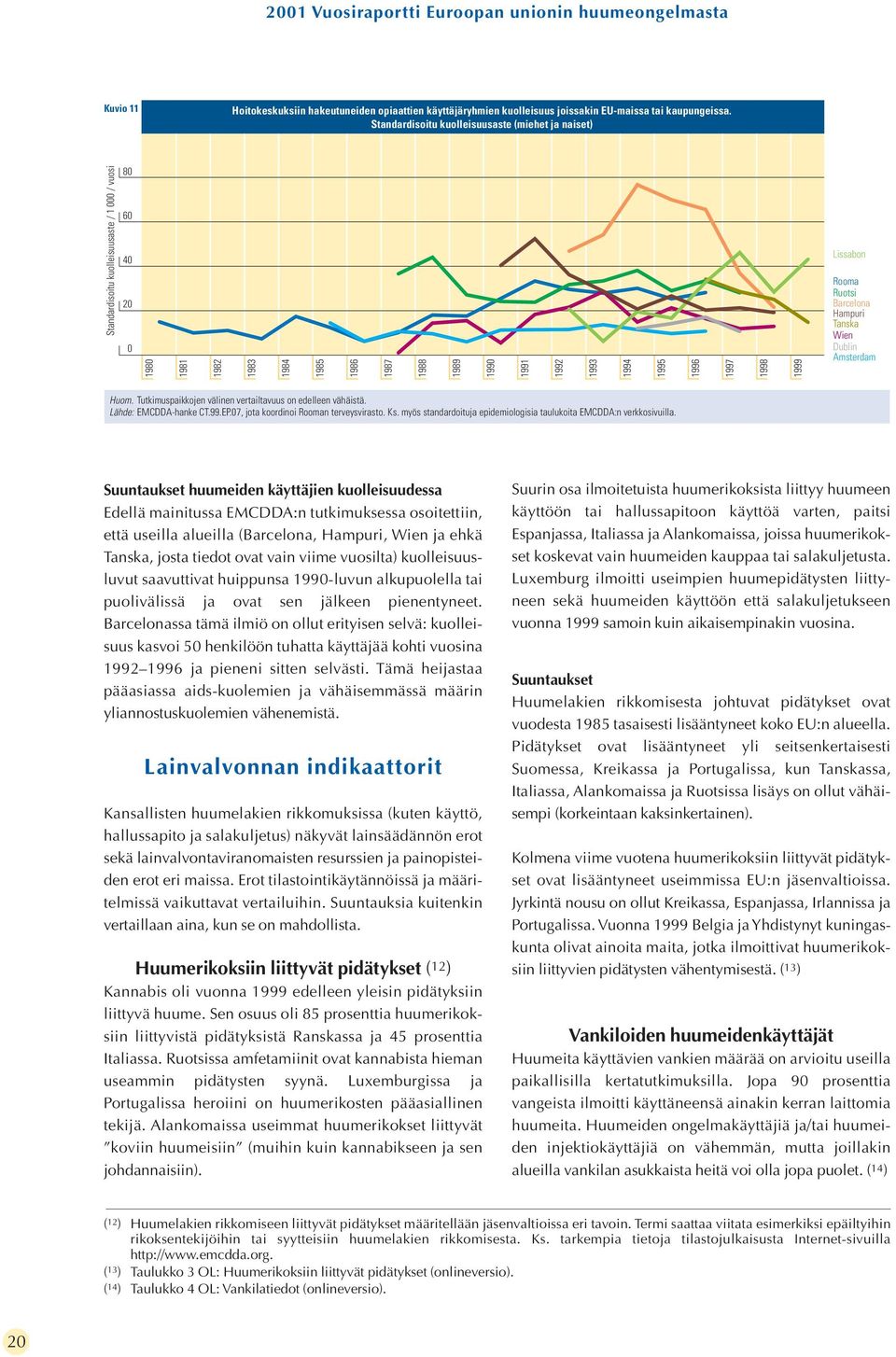 1997 1998 1999 Lissabon Rooma Ruotsi Barcelona Hampuri Tanska Wien Dublin Amsterdam Huom. Tutkimuspaikkojen välinen vertailtavuus on edelleen vähäistä. Lähde: EMCDDA-hanke CT.99.EP.