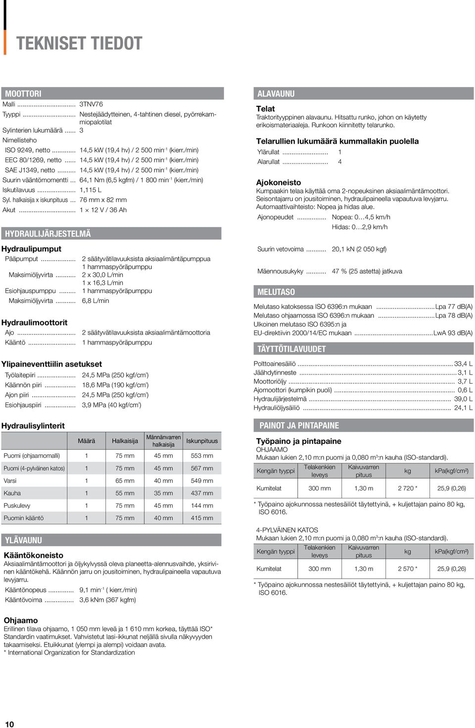 .. 64,1 Nm (6,5 kgfm) / 1 800 min -1 (kierr./min) Iskutilavuus... 1,115 L Syl. halkaisija x iskunpituus... 76 mm x 82 mm Akut... 1 12 V / 36 Ah HYDRAULIJÄRJESTELMÄ Hydraulipumput Pääpumput.