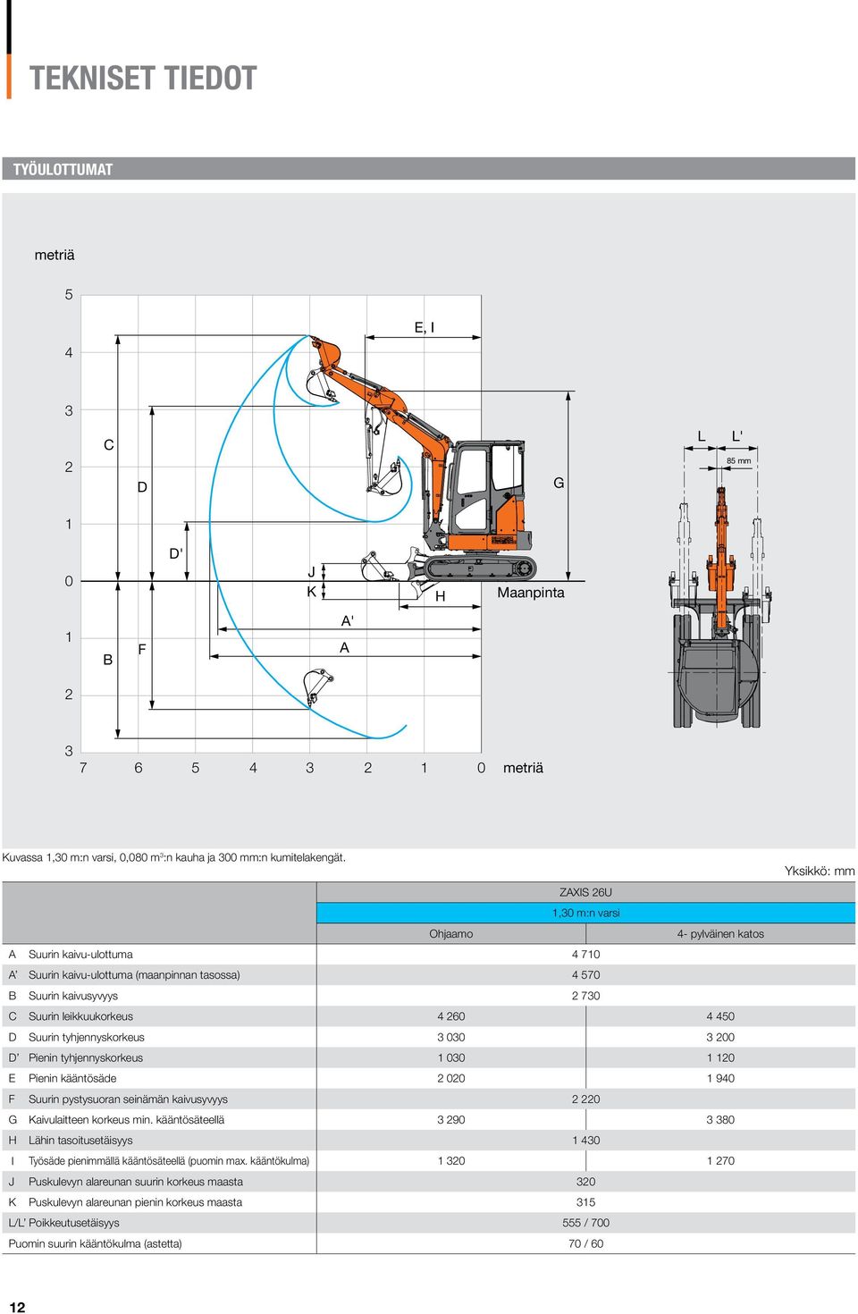 Suurin tyhjennyskorkeus 3 030 3 200 D Pienin tyhjennyskorkeus 1 030 1 120 E Pienin kääntösäde 2 020 1 940 F Suurin pystysuoran seinämän kaivusyvyys 2 220 G Kaivulaitteen korkeus min.