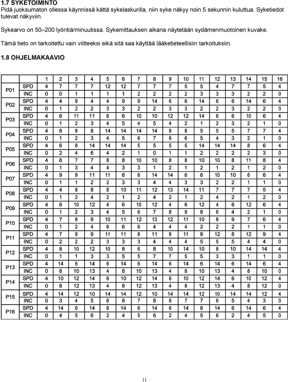 Sykearvo on 50 200 lyöntiä/minuutissa.