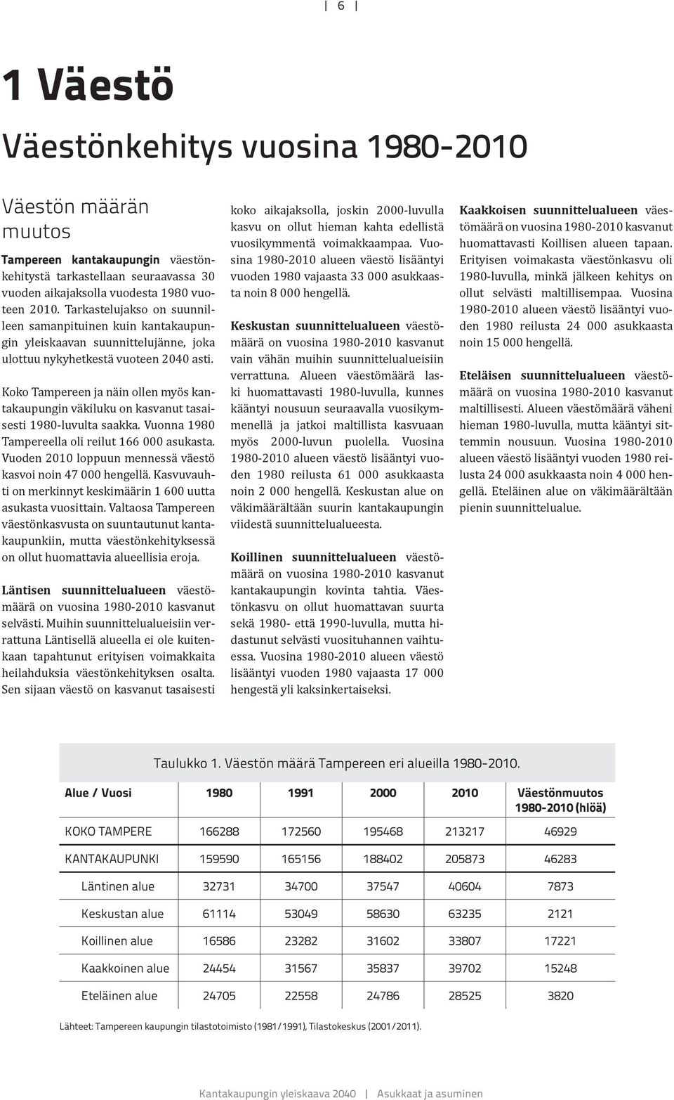 Koko Tampereen ja näin ollen myös kantakaupungin väkiluku on kasvanut tasaisesti 1980-luvulta saakka. Vuonna 1980 Tampereella oli reilut 166 000 asukasta.