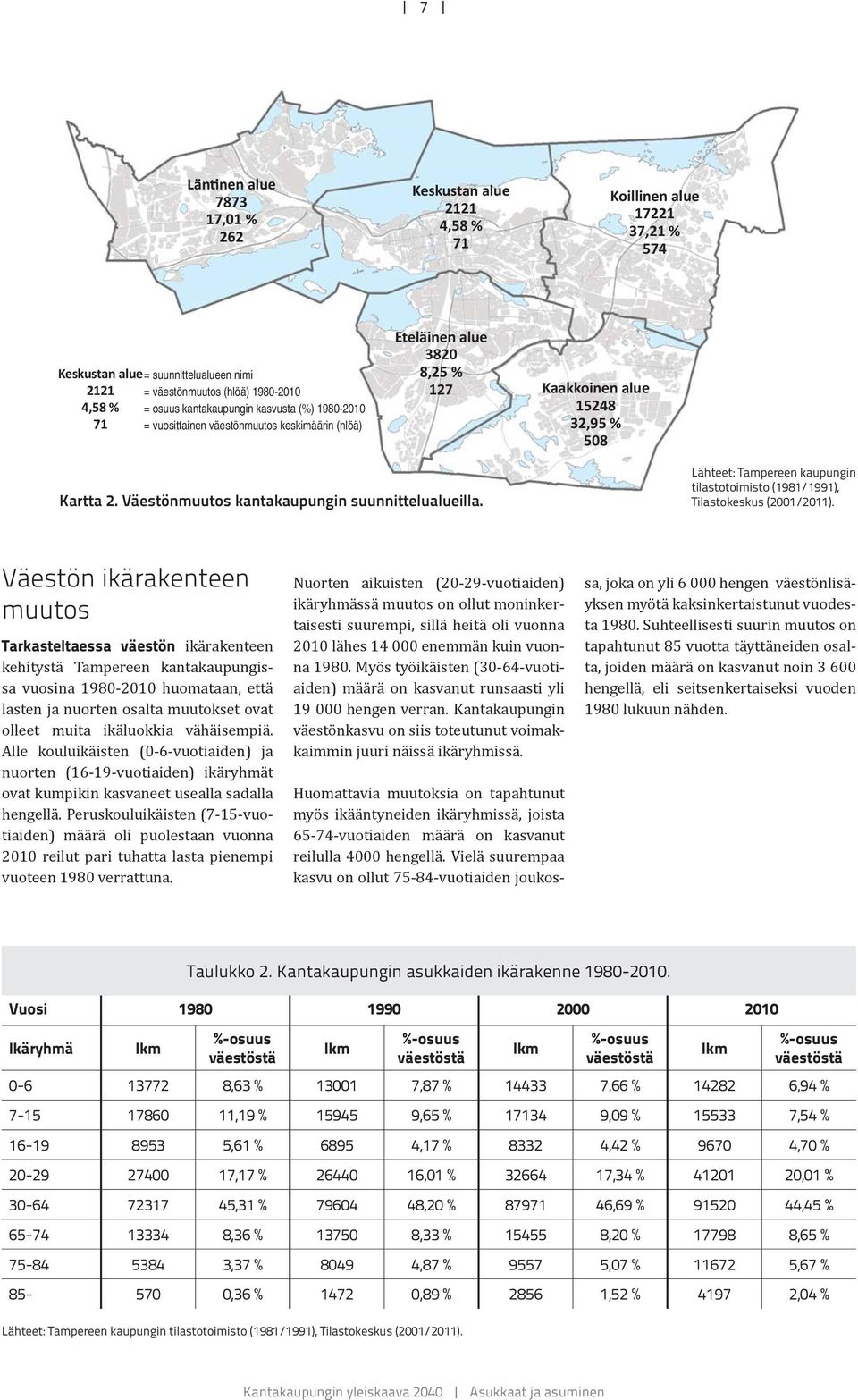 Väestönmuutos kantakaupungin suunnittelualueilla. Lähteet: Tampereen kaupungin tilastotoimisto (1981/1991), Tilastokeskus (2001/2011).