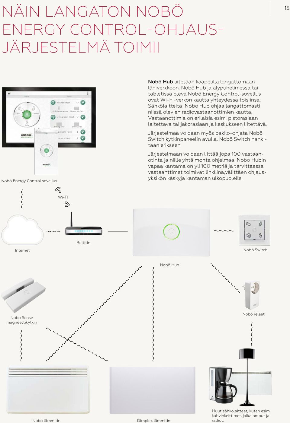 Sähkölaitteita Nobö Hub ohjaa langattomasti niissä olevien radiovastaanottimien kautta. Vastaanottimia on erilaisia esim. pistorasiaan laitettava tai jakorasiaan ja keskukseen liitettävä.