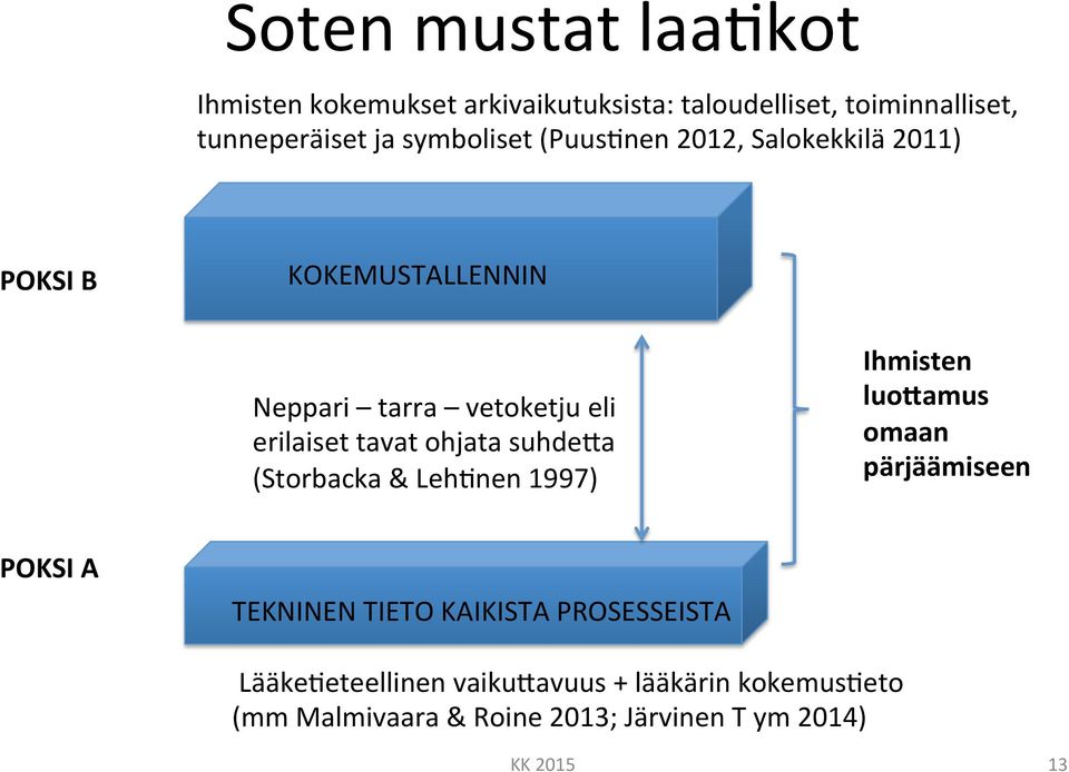 tavat ohjata suhdeha (Storbacka & Leh_nen 1997) Ihmisten luooamus omaan pärjäämiseen POKSI A TEKNINEN TIETO