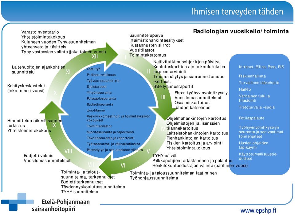 Poissaoloseuranta Budjettiseuranta Jonotilanne Keskiviikkomeetingit ja toimintayksikön kokoukset Toimintatilastot Suoriteseuranta ja raportointi Tavoiteseuranta ja raportointi Työtapaturma- ja