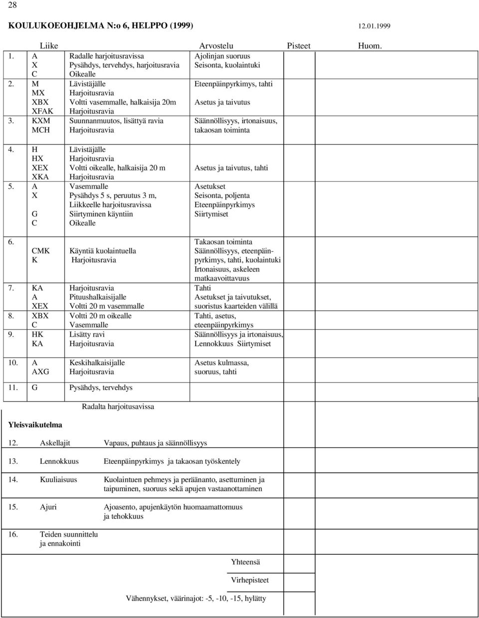 Eteenpäinpyrkimys, tahti Asetus ja taivutus Säännöllisyys, irtonaisuus, takaosan toiminta 4. H H E A 5. A 6. M 7. A A E 8. B 9. H A 10.