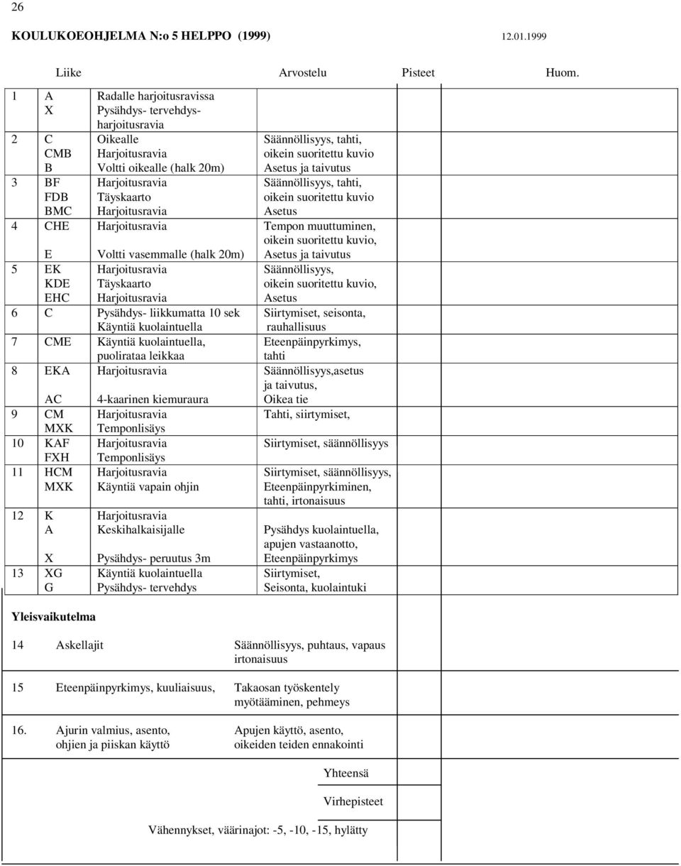 liikkumatta 10 sek 7 ME, puolirataa leikkaa 8 EA A 9 M M 10 AF FH 11 HM M 12 A 13 4-kaarinen kiemuraura Temponlisäys Temponlisäys äyntiä vapain ohjin eskihalkaisijalle Pysähdys- peruutus 3m Pysähdys-