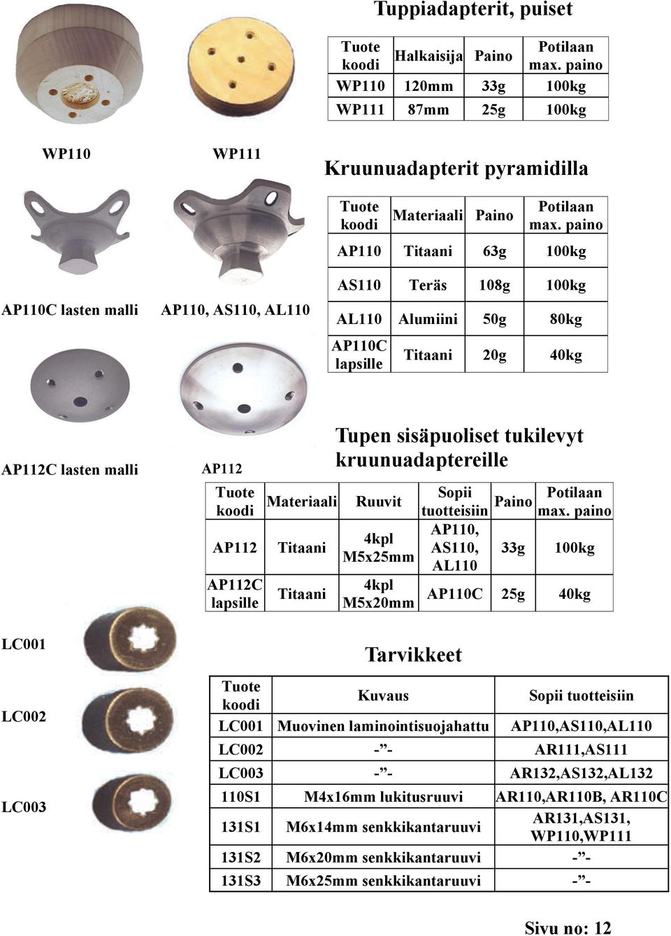 tukilevyt kruunuadaptereille Ruuvit 4kpl M5x25mm 4kpl M5x20mm Tarvikkeet Sopii tuotteisiin Paino AP110, AS110, 33g 100kg AL110 AP110C 25g 40kg Kuvaus Sopii tuotteisiin LC001 Muovinen