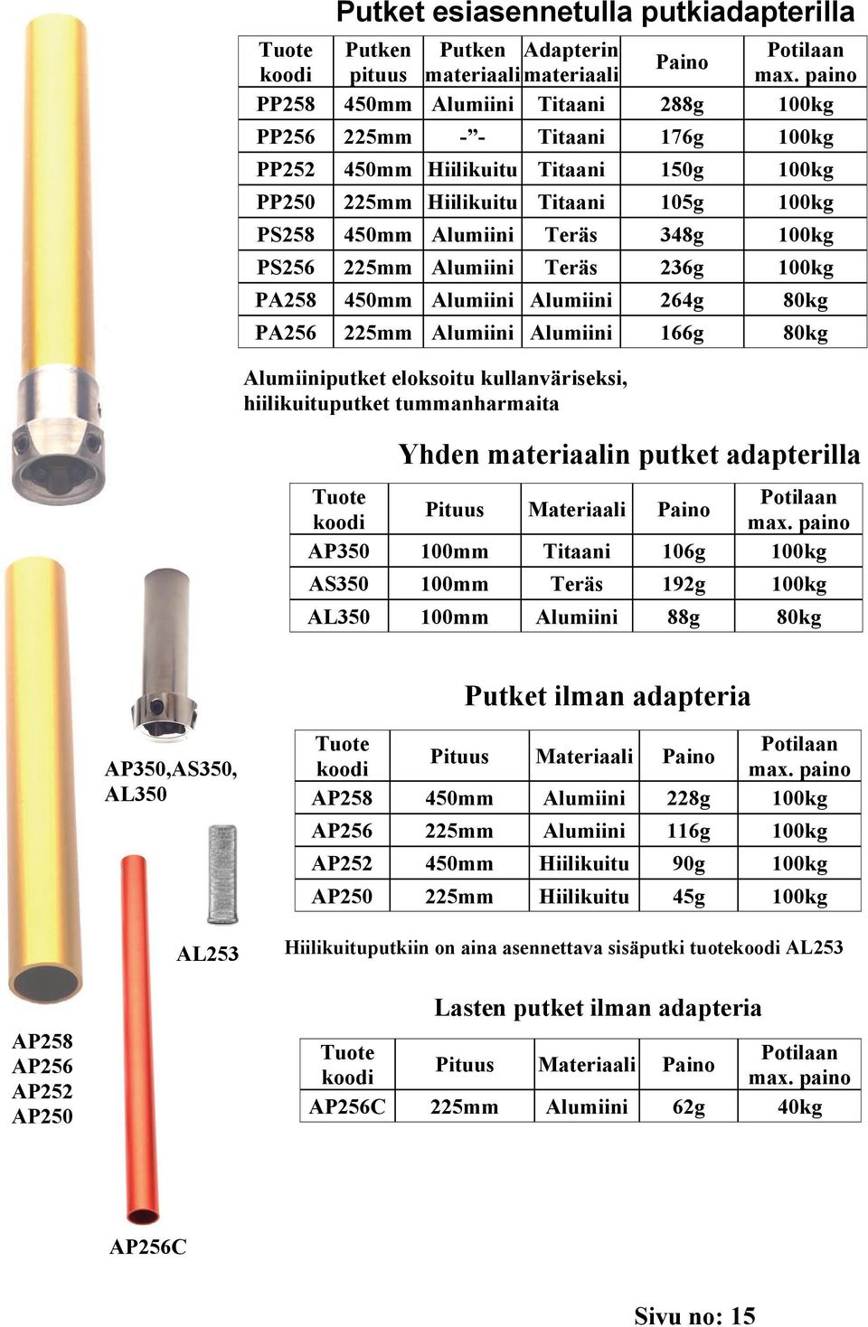 Alumiini 166g 80kg Alumiiniputket eloksoitu kullanväriseksi, hiilikuituputket tummanharmaita Yhden materiaalin putket adapterilla Pituus Materiaali Paino AP350 100mm Titaani 106g 100kg AS350 100mm