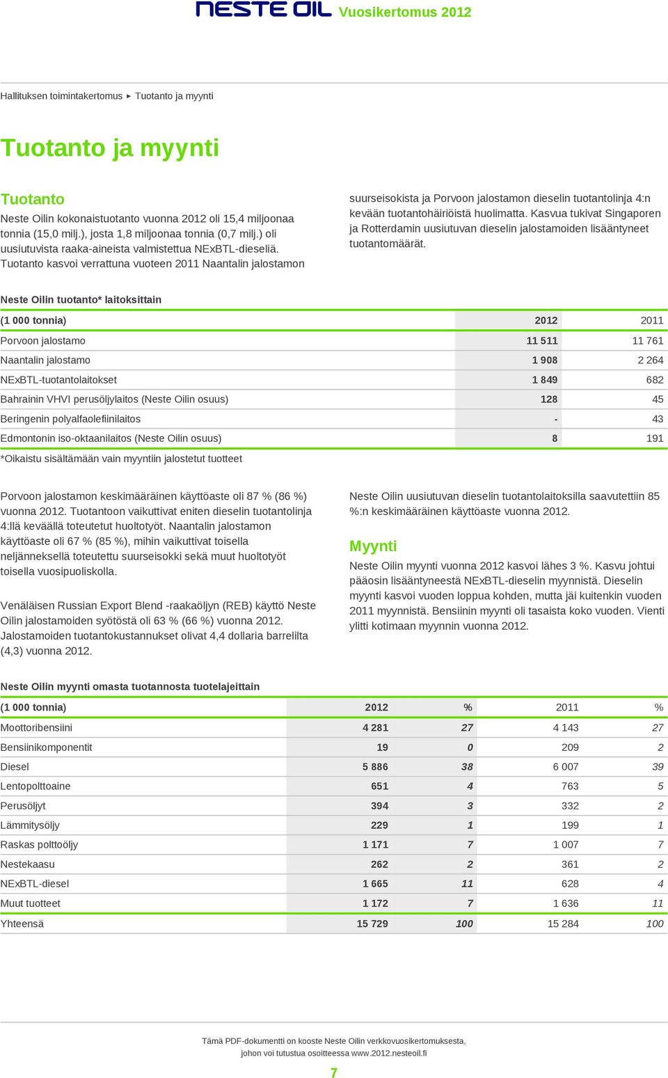 Tuotanto kasvoi verrattuna vuoteen 2011 Naantalin jalostamon suurseisokista ja Porvoon jalostamon dieselin tuotantolinja 4:n kevään tuotantohäiriöistä huolimatta.