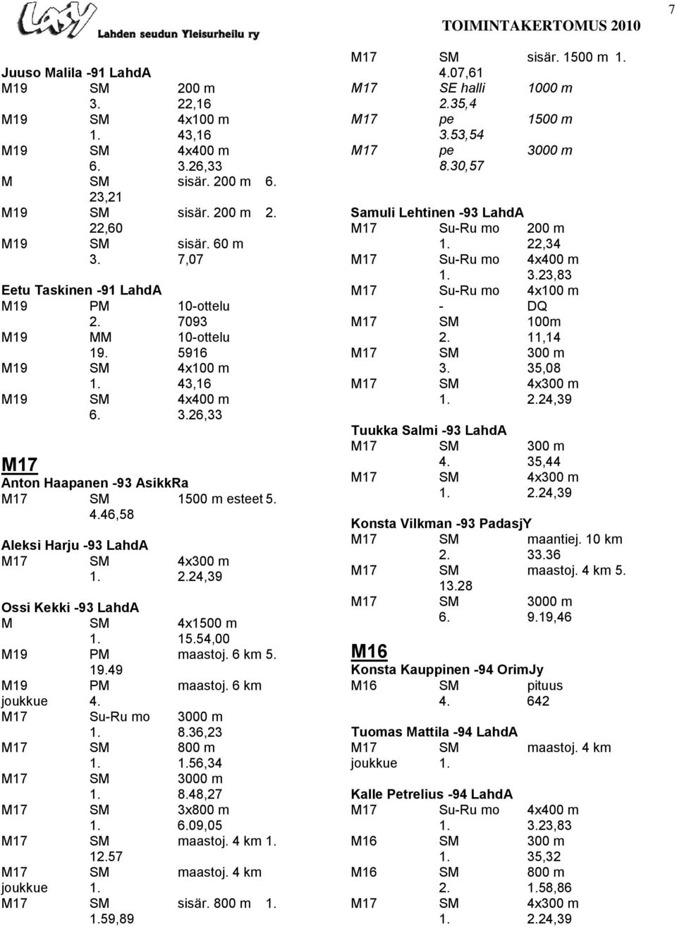 2.24,39 Ossi Kekki -93 LahdA M SM 4x1500 m 1. 15.54,00 M19 PM maastoj. 6 km 5. 19.49 M19 PM maastoj. 6 km joukkue 4. M17 Su-Ru mo 3000 m 1. 8.36,23 M17 SM 800 m 1. 1.56,34 M17 SM 3000 m 1. 8.48,27 M17 SM 3x800 m 1.