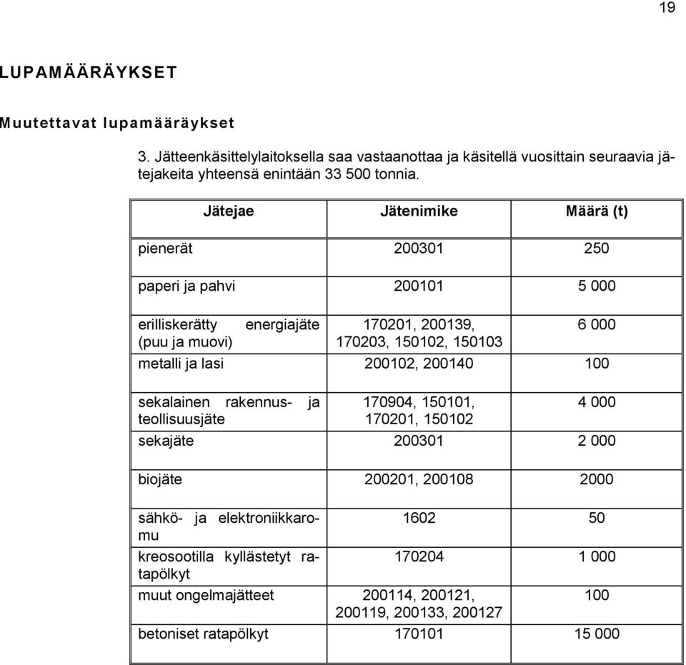 Jätejae Jätenimike Määrä (t) pienerät 200301 250 paperi ja pahvi 200101 5 000 erilliskerätty energiajäte 170201, 200139, 6 000 (puu ja muovi) 170203, 150102, 150103